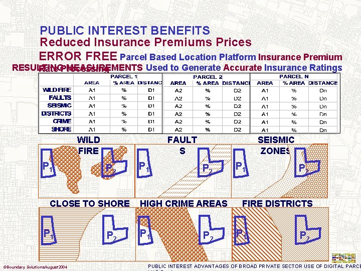 PUBLIC INTEREST BENEFITS Reduced Insurance Premiums Prices ERROR FREE Parcel Based Location Platform Insurance