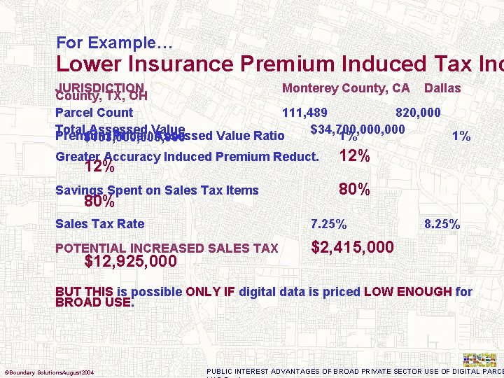 For Example… Lower Insurance Premium Induced Tax Inc JURISDICTION Monterey County, CA Dallas County,