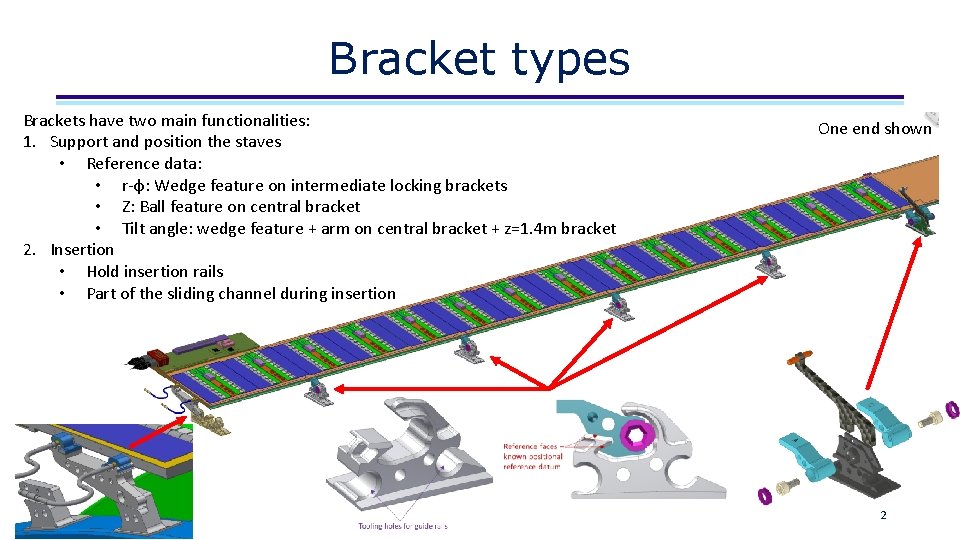 Bracket types Brackets have two main functionalities: 1. Support and position the staves •