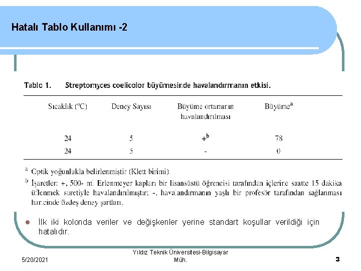 Hatalı Tablo Kullanımı -2 l İlk iki kolonda veriler ve değişkenler yerine standart koşullar