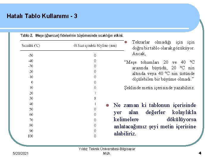 Hatalı Tablo Kullanımı - 3 l Tekrarlar olmadığı için doğru bir tablo olarak gözüküyor.