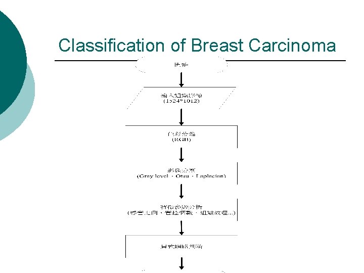 Classification of Breast Carcinoma 