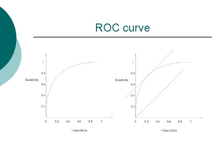 ROC curve 