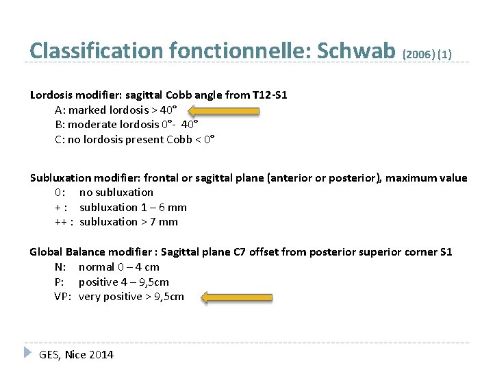 Classification fonctionnelle: Schwab (2006) (1) Lordosis modifier: sagittal Cobb angle from T 12 -S