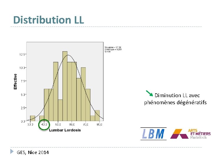 Distribution LL Diminution LL avec phénomènes dégénératifs GES, Nice 2014 
