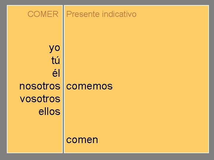 COMER Presente indicativo yo tú él nosotros vosotros ellos como comes comemos coméis comen