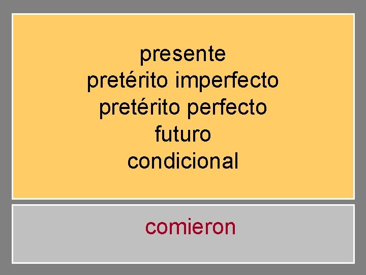 presente pretérito imperfecto pretérito perfecto futuro condicional comieron 