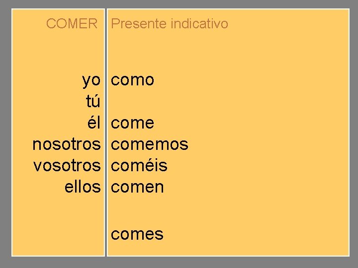 COMER Presente indicativo yo tú él nosotros vosotros ellos como comes comemos coméis comen