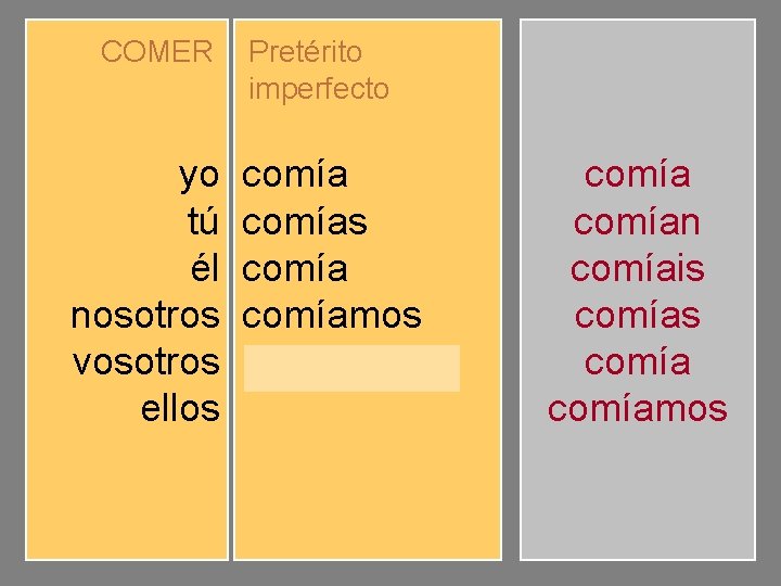 COMER yo tú él nosotros vosotros ellos Pretérito imperfecto comías comíamos comíais comían comíais