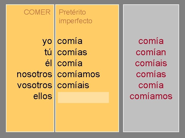 COMER yo tú él nosotros vosotros ellos Pretérito imperfecto comías comíamos comíais comían comíais