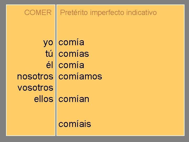 COMER yo tú él nosotros vosotros ellos Pretérito imperfecto indicativo comías comíamos comíais comían