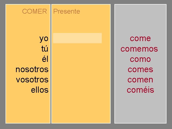 COMER Presente yo tú él nosotros vosotros ellos como comes comemos coméis comen comemos