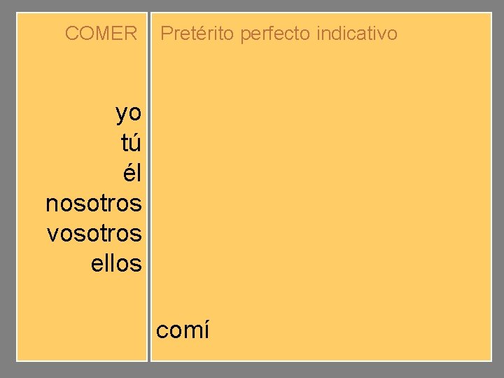 COMER yo tú él nosotros vosotros ellos Pretérito perfecto indicativo comí comiste comió comimos