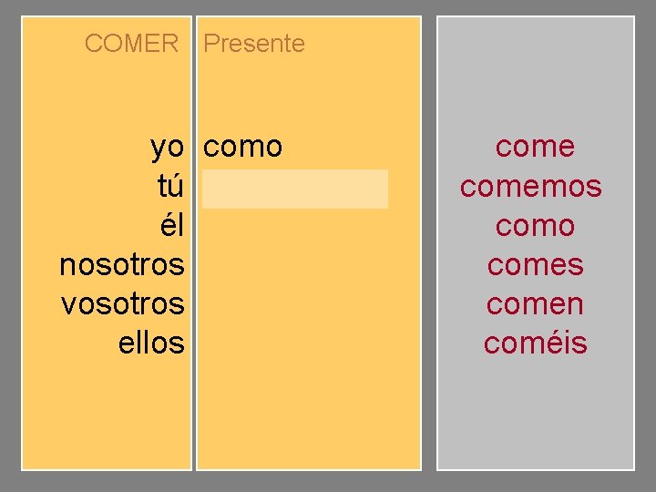 COMER Presente yo tú él nosotros vosotros ellos como comes comemos coméis comen comemos