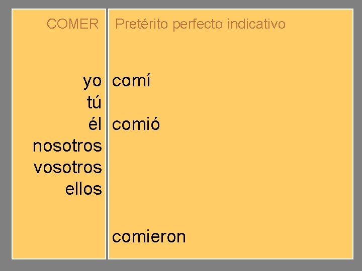 COMER yo tú él nosotros vosotros ellos Pretérito perfecto indicativo comí comiste comió comimos