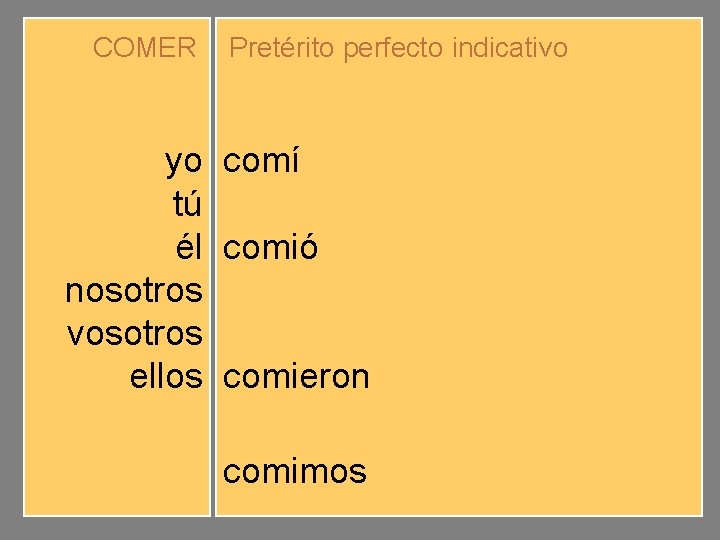 COMER yo tú él nosotros vosotros ellos Pretérito perfecto indicativo comí comiste comió comimos