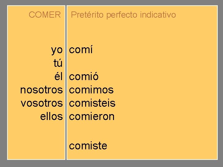 COMER yo tú él nosotros vosotros ellos Pretérito perfecto indicativo comí comiste comió comimos