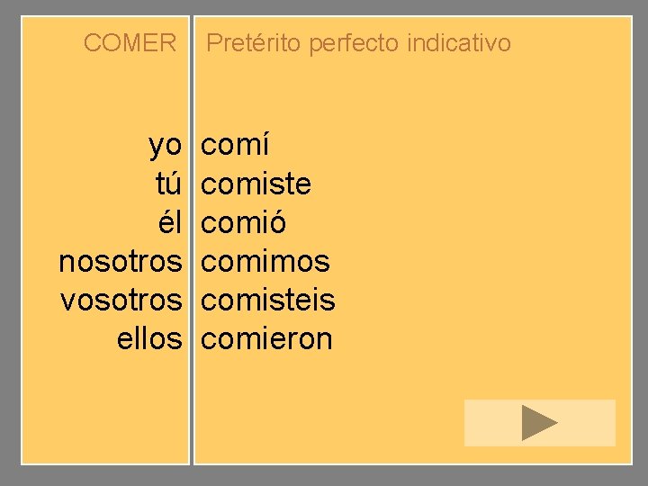 COMER yo tú él nosotros vosotros ellos Pretérito perfecto indicativo comí comiste comió comimos