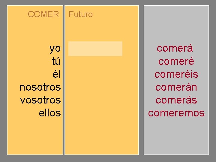 COMER yo tú él nosotros vosotros ellos Futuro comeré comerás comerá comeremos comeréis comerán