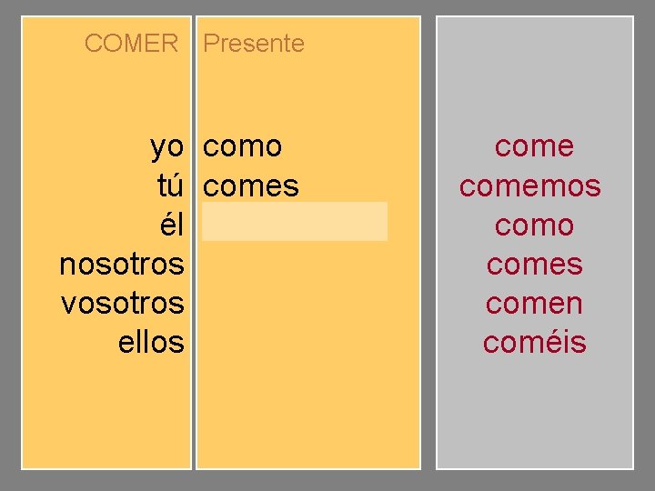 COMER Presente yo tú él nosotros vosotros ellos como comes comemos coméis comen comemos