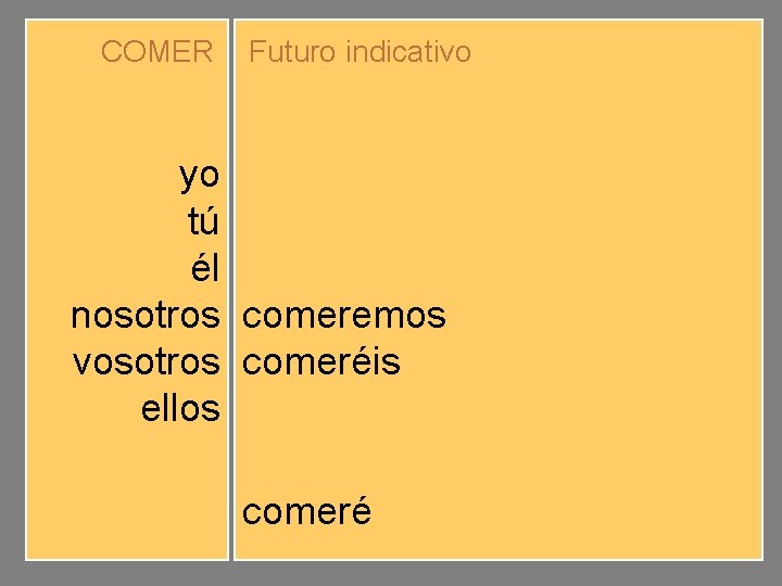 COMER yo tú él nosotros vosotros ellos Futuro indicativo comeré comerás comerá comeremos comeréis