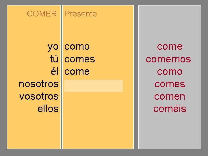 COMER Presente yo tú él nosotros vosotros ellos como comes comemos coméis comen comemos