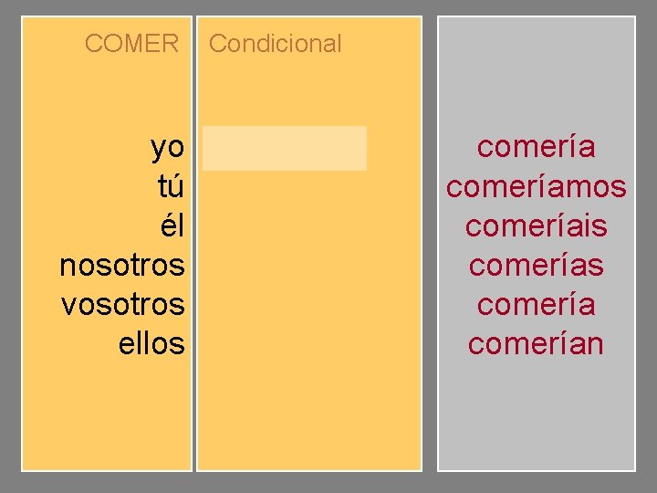 COMER yo tú él nosotros vosotros ellos Condicional comerías comeríamos comeríais comerían comeríamos comeríais