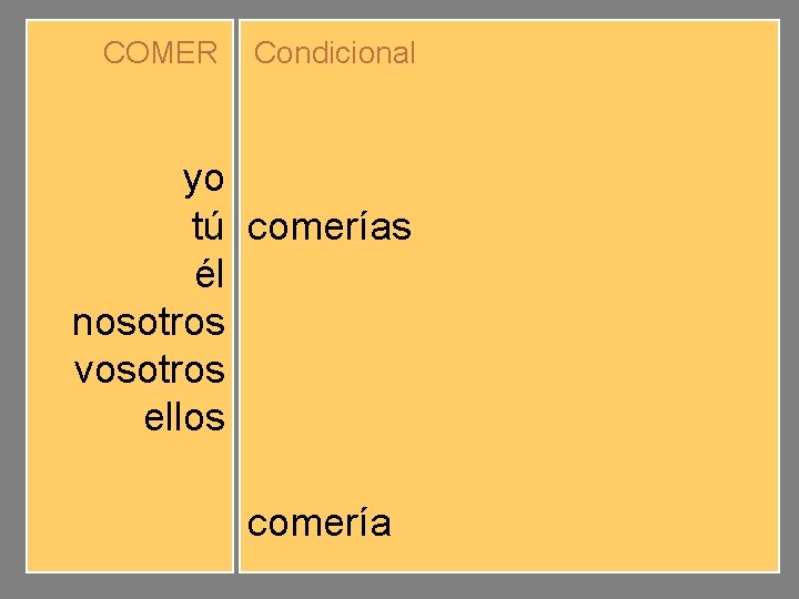 COMER yo tú él nosotros vosotros ellos Condicional comerías comeríamos comeríais comerían comería 