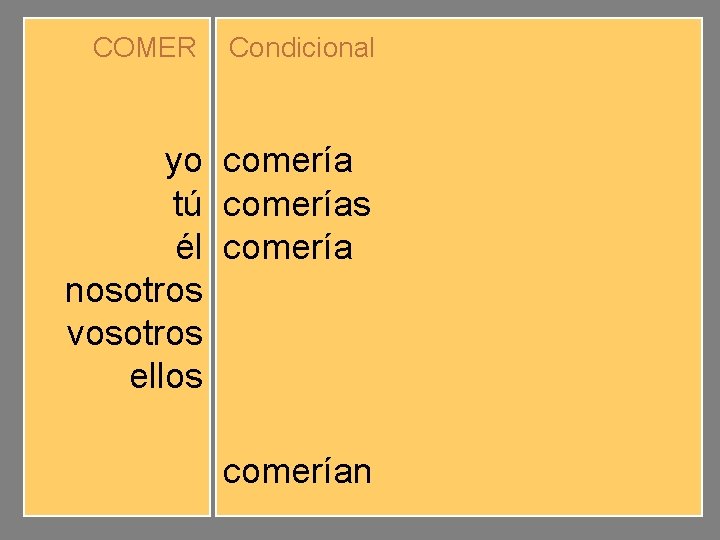 COMER yo tú él nosotros vosotros ellos Condicional comerías comeríamos comeríais comerían 