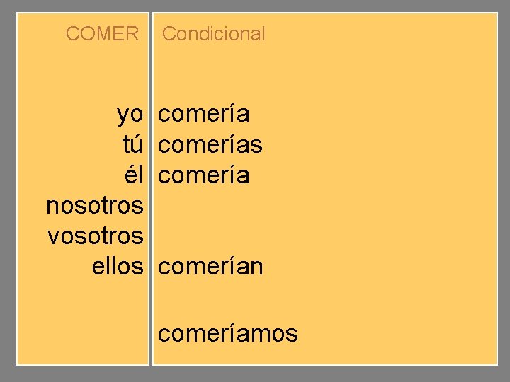 COMER yo tú él nosotros vosotros ellos Condicional comerías comeríamos comeríais comerían comeríamos 
