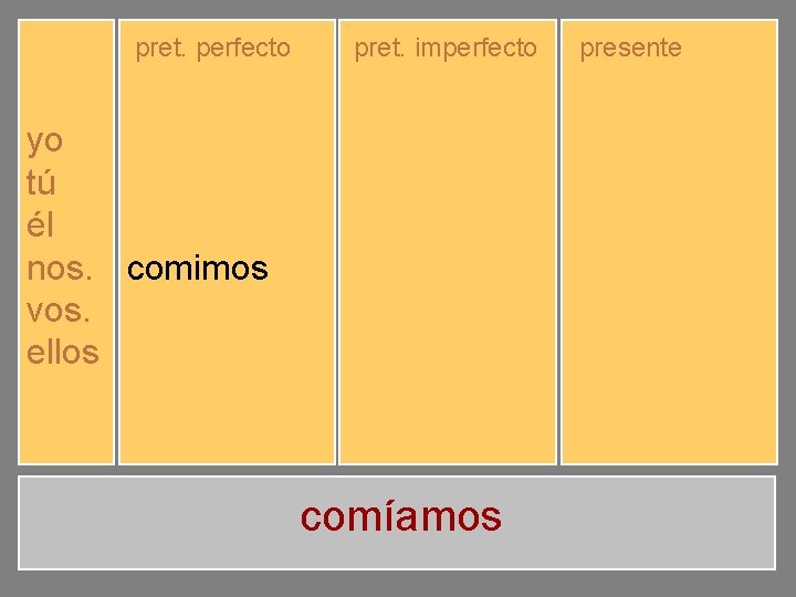 pret. perfecto yo tú él nos. vos. ellos comí comiste comió comimos comisteis comieron