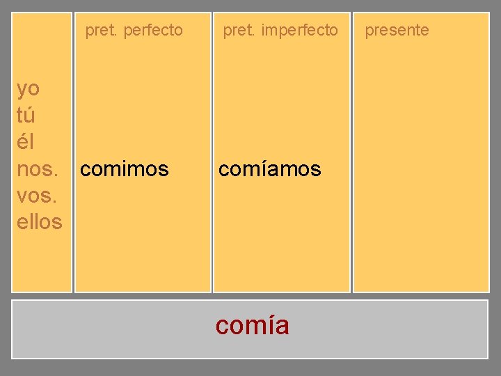 pret. perfecto yo tú él nos. vos. ellos comí comiste comió comimos comisteis comieron