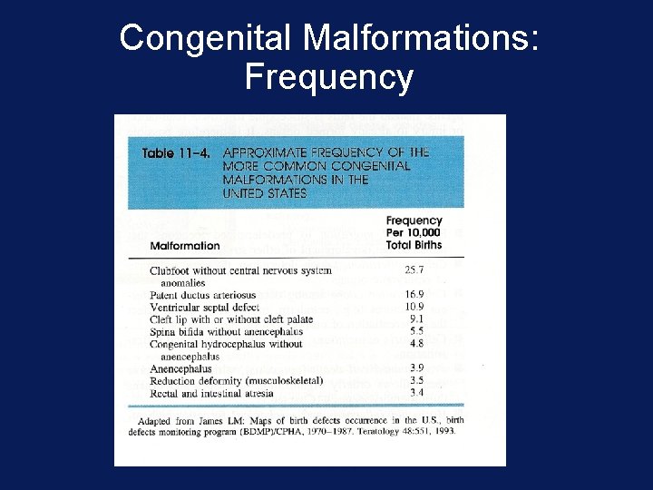 Congenital Malformations: Frequency 