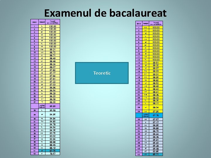 Examenul de bacalaureat 2012 Judeţul 1 CL 2 GJ 3 GR 4 MH 5