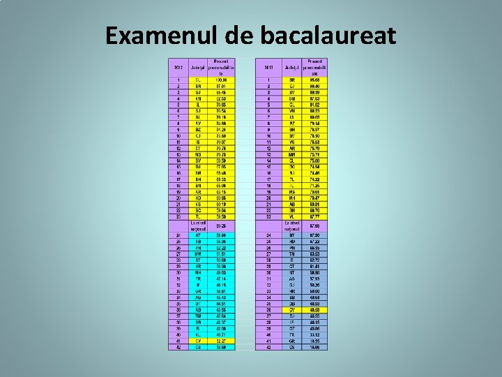 Examenul de bacalaureat 