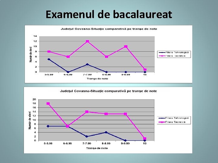 Examenul de bacalaureat 