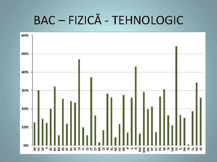 BAC – FIZICĂ - TEHNOLOGIC 