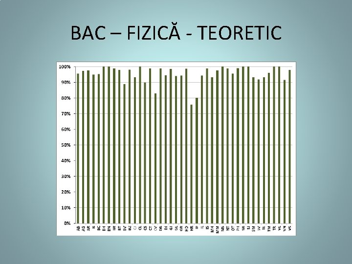 BAC – FIZICĂ - TEORETIC 