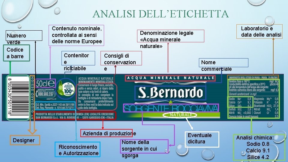 ANALISI DELL’ETICHETTA Numero verde Codice a barre Contenuto nominale, controllata ai sensi delle norme