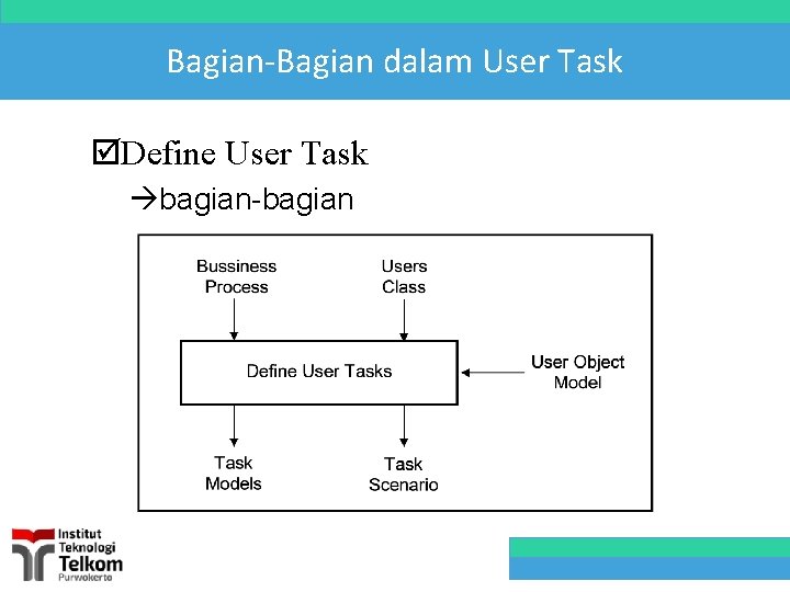 Bagian-Bagian dalam User Task þDefine User Task àbagian-bagian 