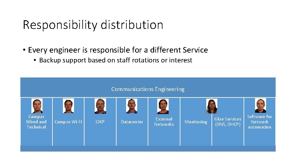 Responsibility distribution • Every engineer is responsible for a different Service • Backup support