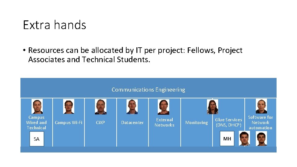 Extra hands • Resources can be allocated by IT per project: Fellows, Project Associates