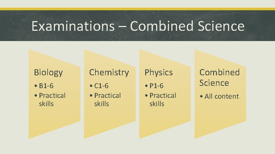 Examinations – Combined Science Biology Chemistry Physics • B 1 -6 • Practical skills