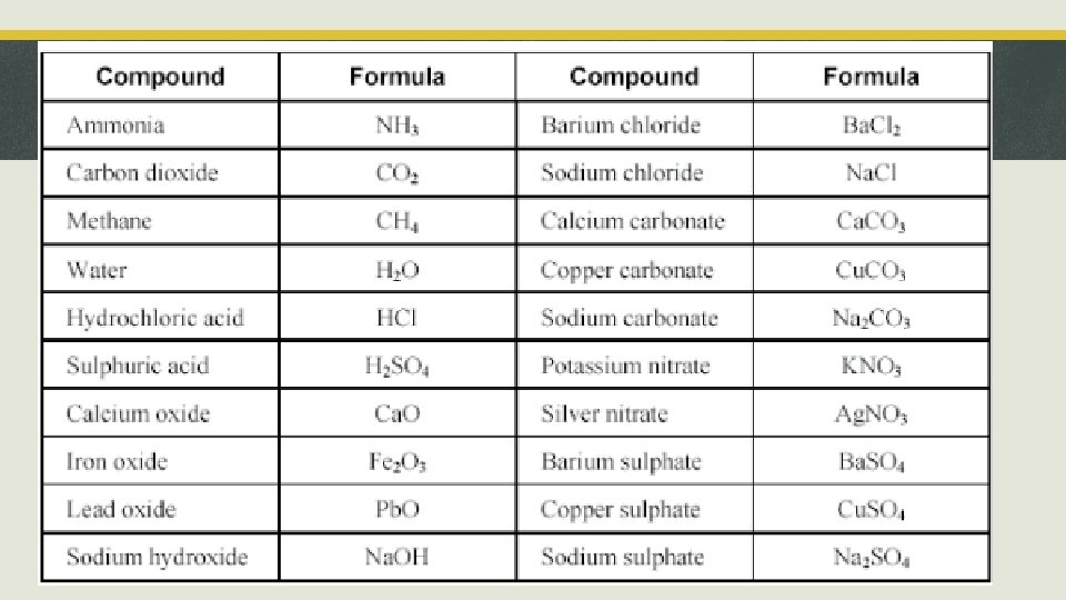 Learn formulas 