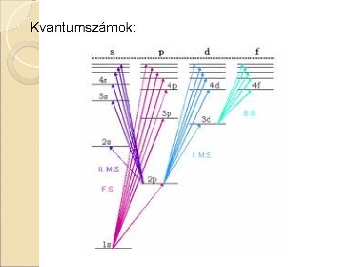 Kvantumszámok: 