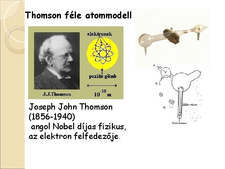 Thomson féle atommodell Joseph John Thomson (1856 -1940) angol Nobel díjas fizikus, az elektron