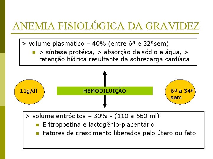 ANEMIA FISIOLÓGICA DA GRAVIDEZ > volume plasmático – 40% (entre 6ª e 32ªsem) n