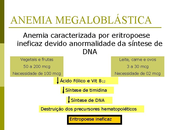 ANEMIA MEGALOBLÁSTICA Anemia caracterizada por eritropoese ineficaz devido anormalidade da síntese de DNA Vegetais