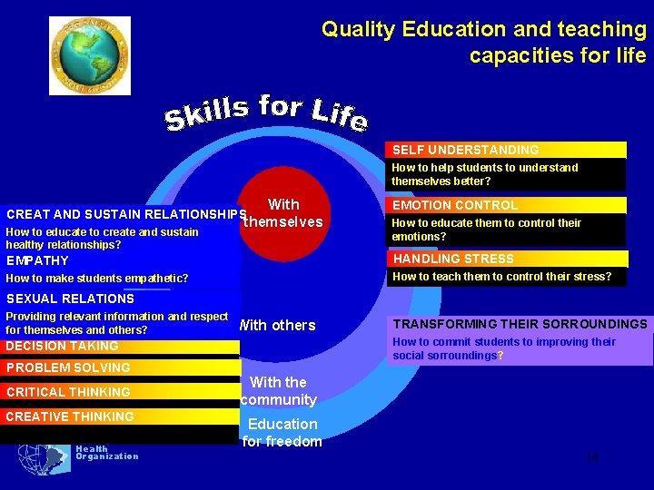 Quality Education and teaching capacities for life 14 SELF UNDERSTANDING How to help students