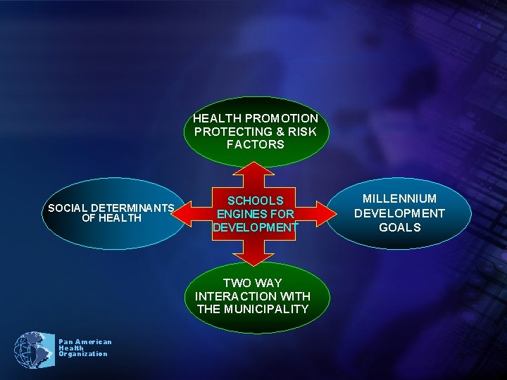 6 HEALTH PROMOTION PROTECTING & RISK FACTORS SOCIAL DETERMINANTS OF HEALTH SCHOOLS ENGINES FOR